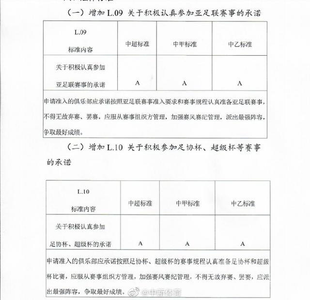 中国足协发布通知：各队不得无故弃赛、罢赛-2.jpg