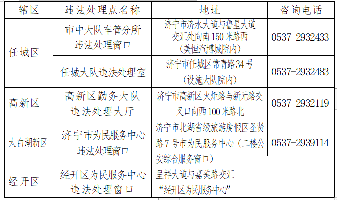 @济宁人，这些交管业务可在周六办理啦！一键get-2.jpg