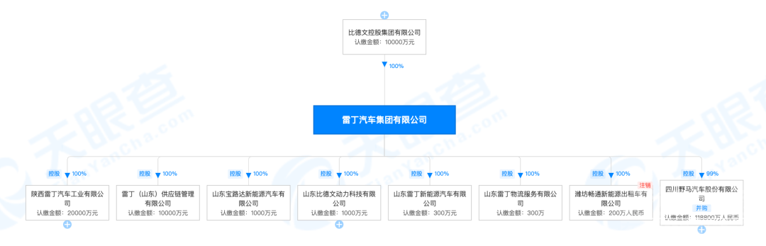 公开信曝光！某新势力被质疑造车“骗局”-3.jpg