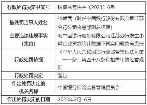 中国银行被罚3280万 贷款被挪用于证券地产等7宗违规-2.jpg