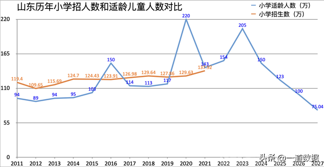 【数说】山东出生人口断崖减少，小学将迎生存危机，事关每个家庭-2.jpg