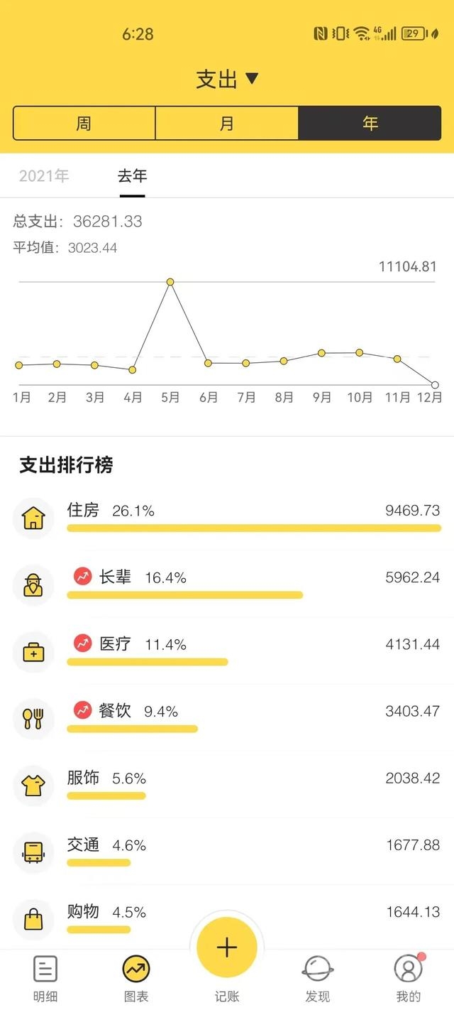 存款新增6.59万亿，现在的年轻人为什么存钱上瘾-2.jpg