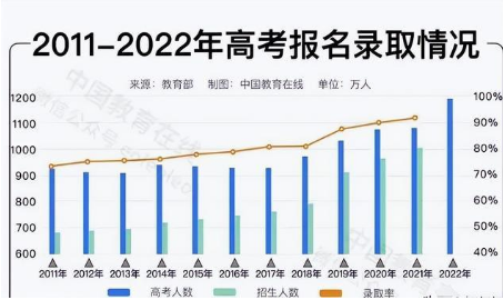 2022年新生儿或仅有不到600万人将参加高考？上大学会更容易吗-1.jpg