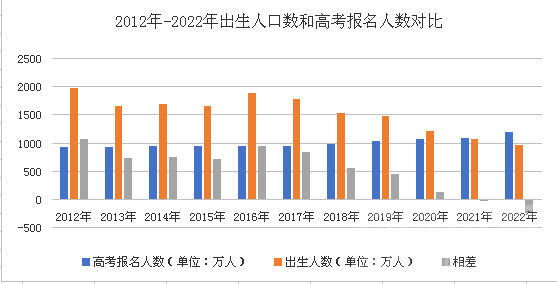 2022年新生儿或仅有不到600万人将参加高考？上大学会更容易吗-2.jpg