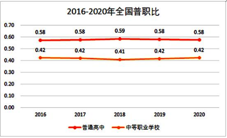 2022年新生儿或仅有不到600万人将参加高考？上大学会更容易吗-3.jpg