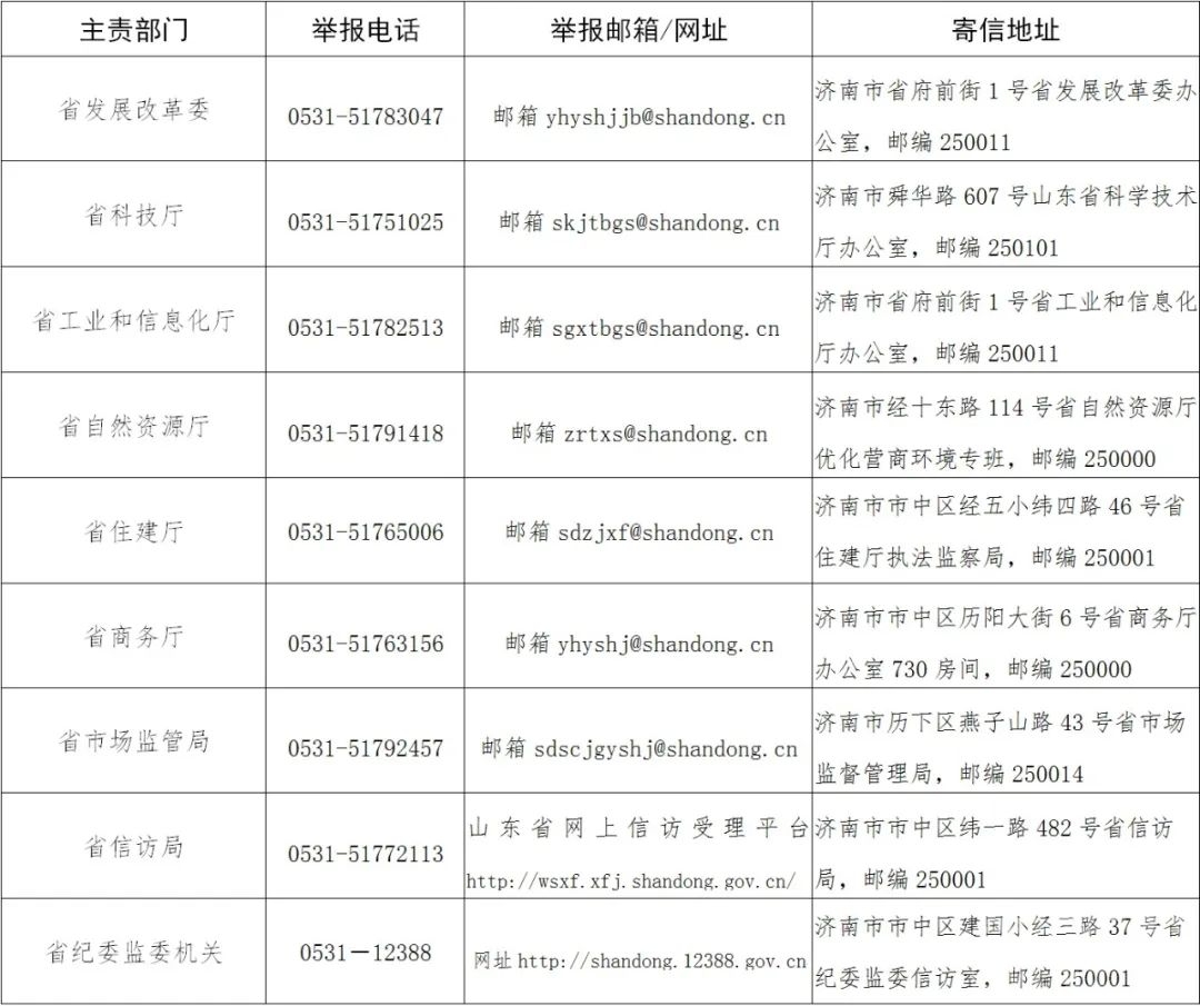 监督举报受理范围和方式公布！-2.jpg