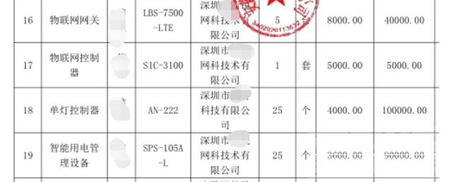 封面深镜｜安徽一中学488万招投标出现3600元插线板 厂家：单价200多元可虚报成本-2.jpg