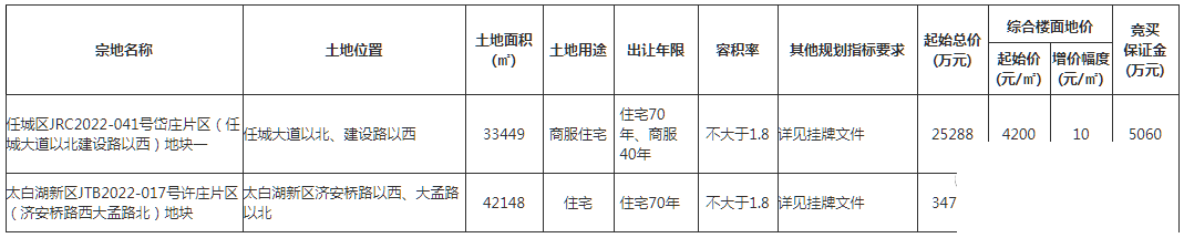 总起始价6个亿！济宁城区挂牌出让两宗国有土地使用权-1.png