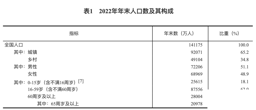 全国人口最新数据公布！-1.jpg