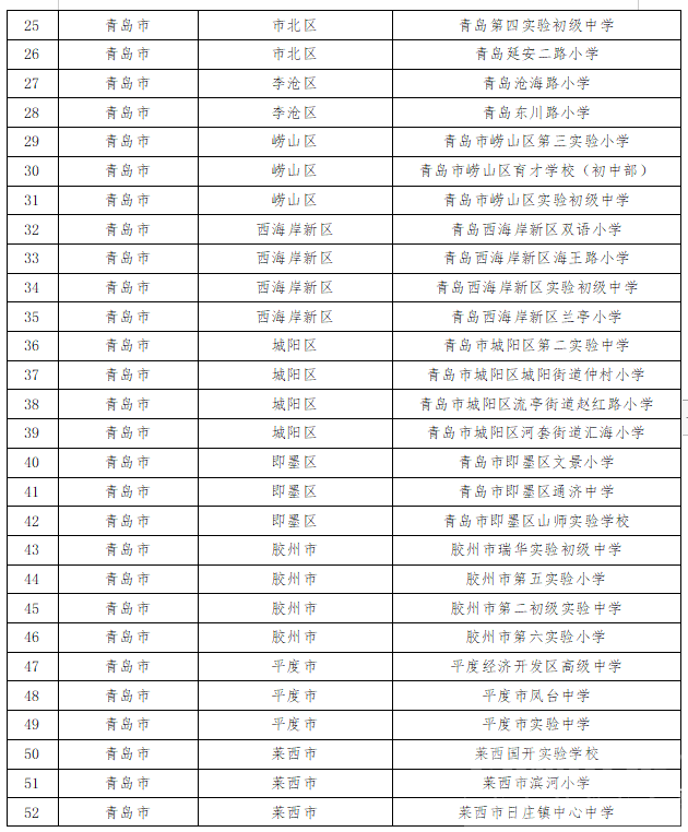 “山东省学校星级食堂”名单公示，都来看看济宁有那几所学校排名上名单了~-5.jpg