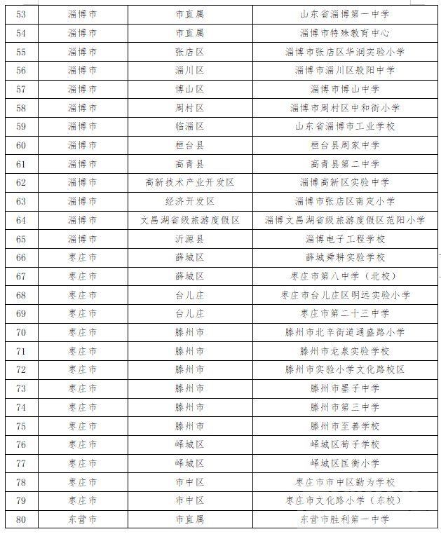 “山东省学校星级食堂”名单公示，都来看看济宁有那几所学校排名上名单了~-6.jpg