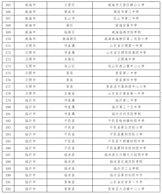 “山东省学校星级食堂”名单公示，都来看看济宁有那几所学校排名上名单了~-10.jpg