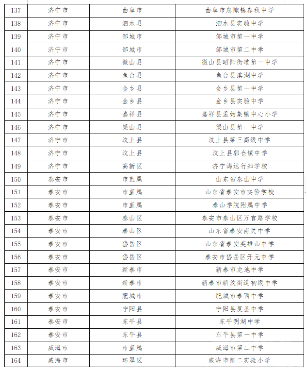 “山东省学校星级食堂”名单公示，都来看看济宁有那几所学校排名上名单了~-9.jpg