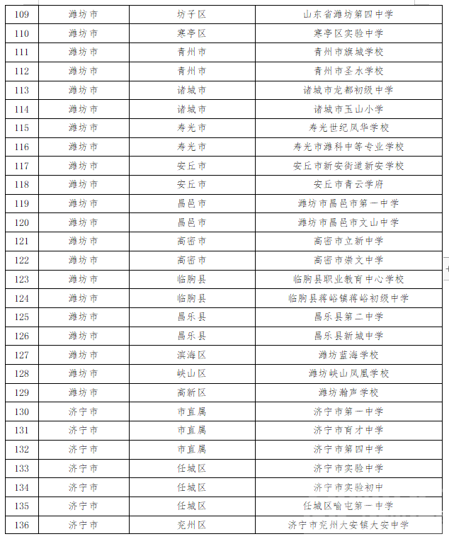 “山东省学校星级食堂”名单公示，都来看看济宁有那几所学校排名上名单了~-8.jpg