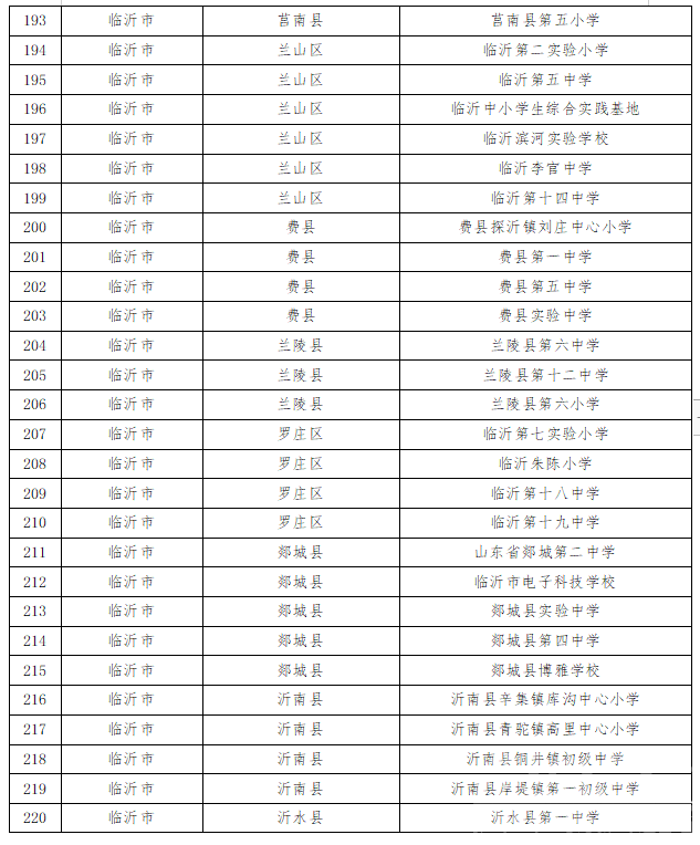 “山东省学校星级食堂”名单公示，都来看看济宁有那几所学校排名上名单了~-11.jpg