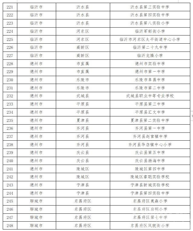 “山东省学校星级食堂”名单公示，都来看看济宁有那几所学校排名上名单了~-12.jpg