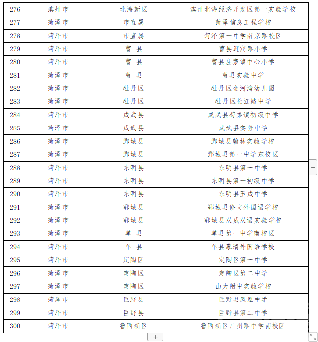 “山东省学校星级食堂”名单公示，都来看看济宁有那几所学校排名上名单了~-14.jpg