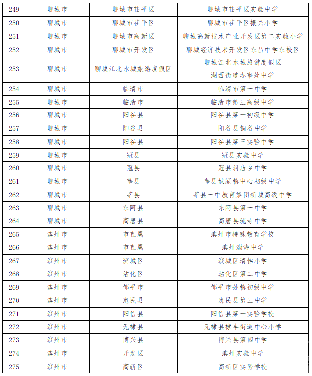 “山东省学校星级食堂”名单公示，都来看看济宁有那几所学校排名上名单了~-13.jpg