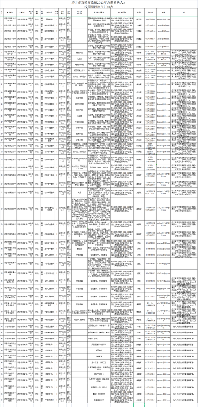 77名！济宁市直教育系统校园招聘紧缺人才-1.jpg