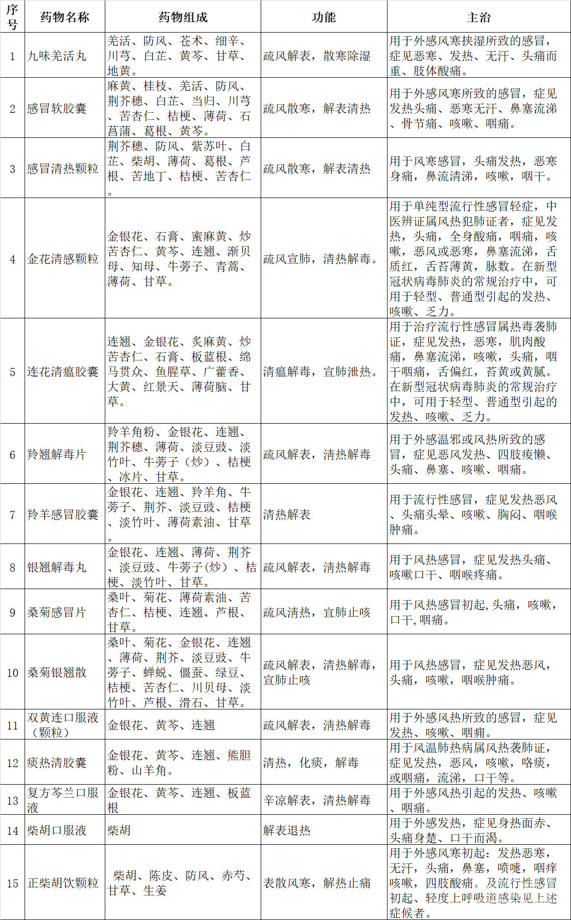 北京市发布2023年春季流感中医药防治方案-1.png