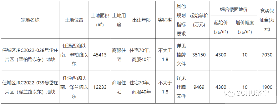 这个地还没拍，就比九巨龙和瑞马地价便宜一千七八-2.jpg