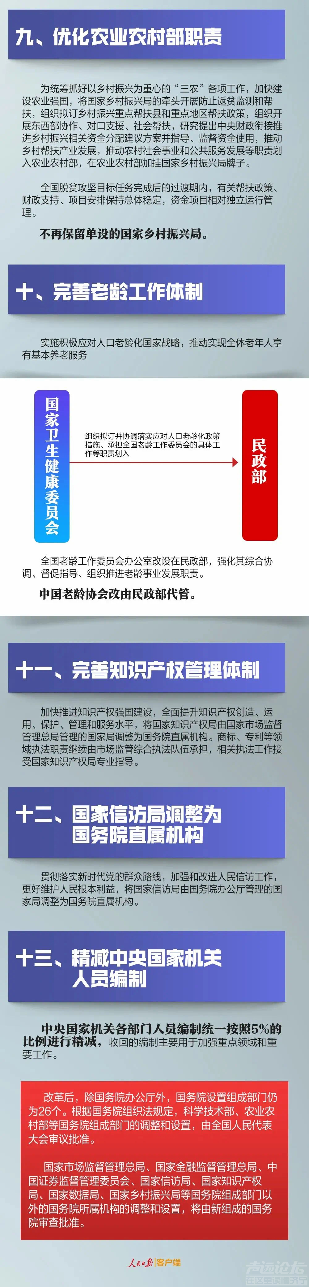 速览！国务院机构改革方案公布！-4.jpg