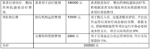 曲阜师范女大学生考研前期确诊血癌-9.jpg