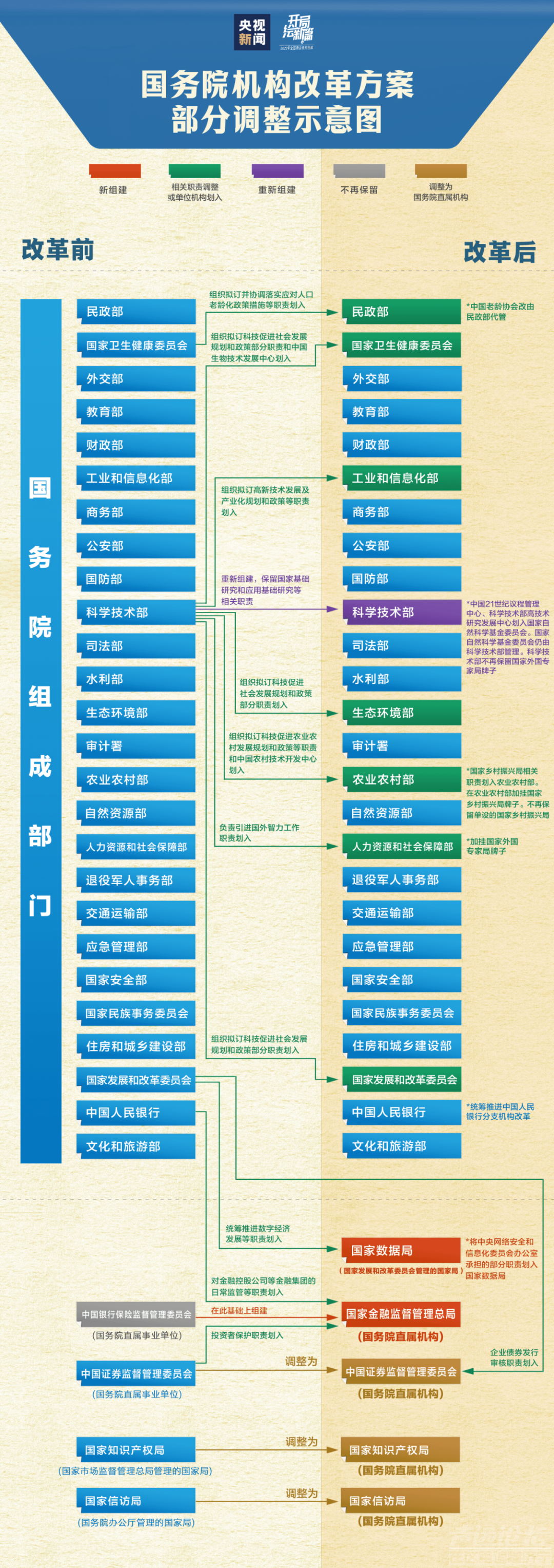 国务院机构改革方案经表决通过-1.jpg