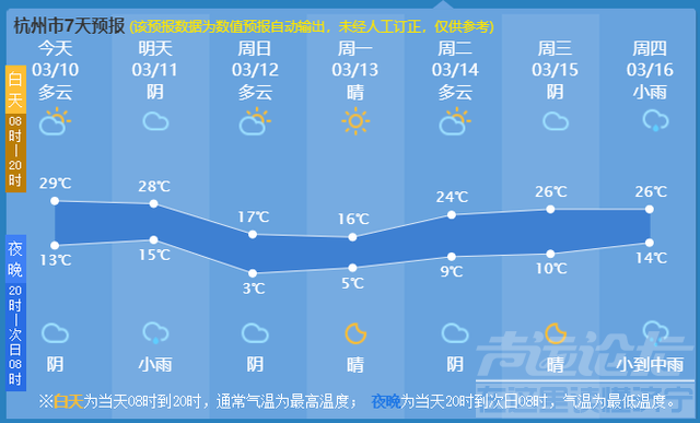 “突发！改成明天早上发”，中央气象台说到做到，今天一早发了-5.jpg