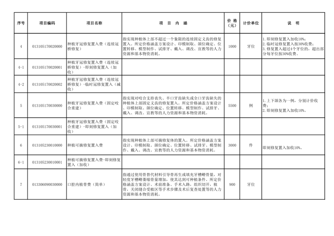 《关于优化调整口腔种植医疗服务项目及价格的通知》-4.jpg