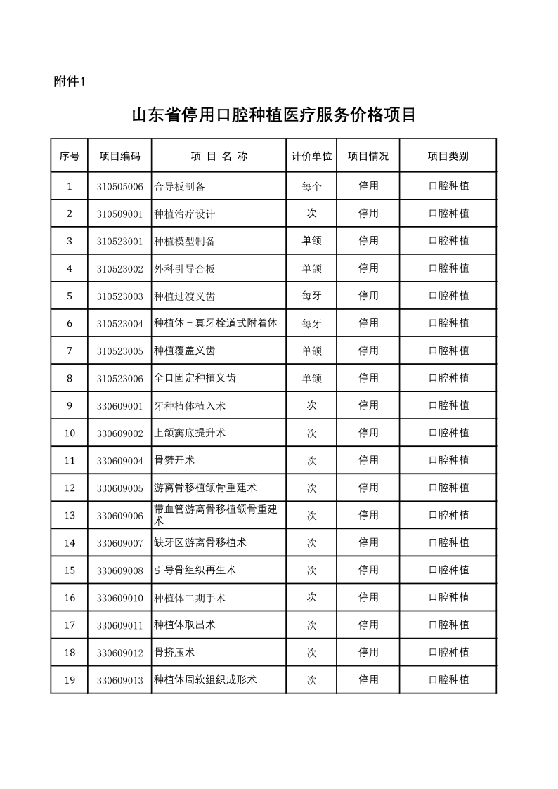 《关于优化调整口腔种植医疗服务项目及价格的通知》-2.jpg