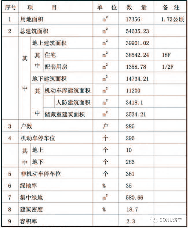 设计居住286户！济宁城区一住宅项目获批-2.jpg