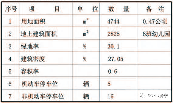 设计居住286户！济宁城区一住宅项目获批-3.jpg