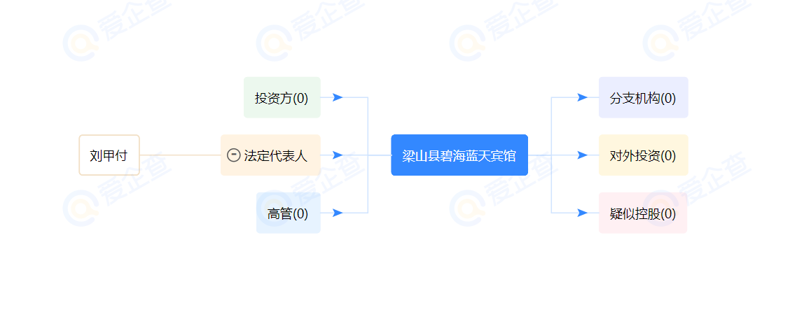 山东梁山农商行给注销企业抵押贷款500万涉嫌违法-2.jpg