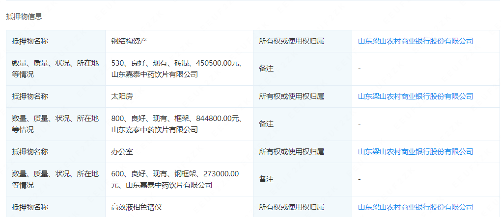 山东梁山农商行给注销企业抵押贷款500万涉嫌违法-4.jpg