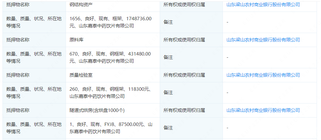 山东梁山农商行给注销企业抵押贷款500万涉嫌违法-6.jpg