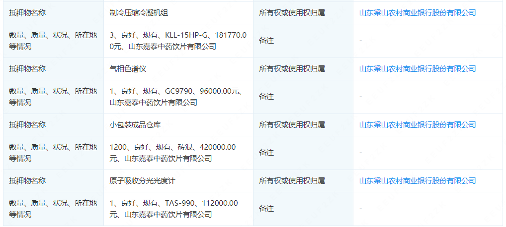 山东梁山农商行给注销企业抵押贷款500万涉嫌违法-8.jpg