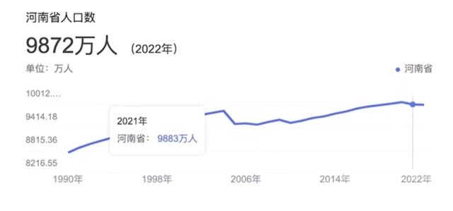 河南人口逆转，山东经济改道，40万人逃离京津冀！北方经济怎么了-3.jpg