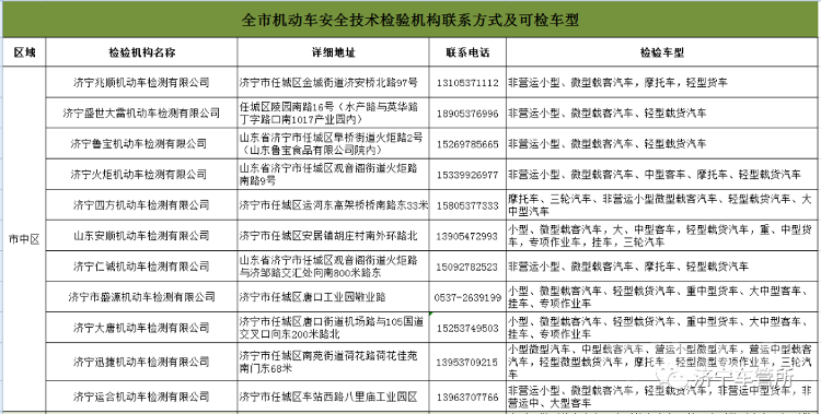 @济宁车主，地址、电话公布！-1.jpg