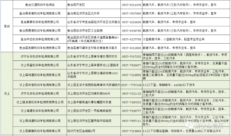 @济宁车主，地址、电话公布！-5.jpg