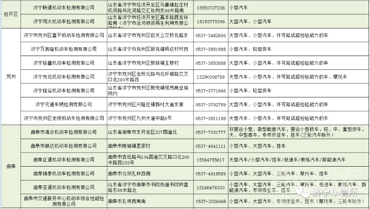 @济宁车主，地址、电话公布！-4.jpg