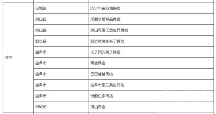 济宁12家民宿被评为2022年山东省五星、四级旅游民宿-3.png