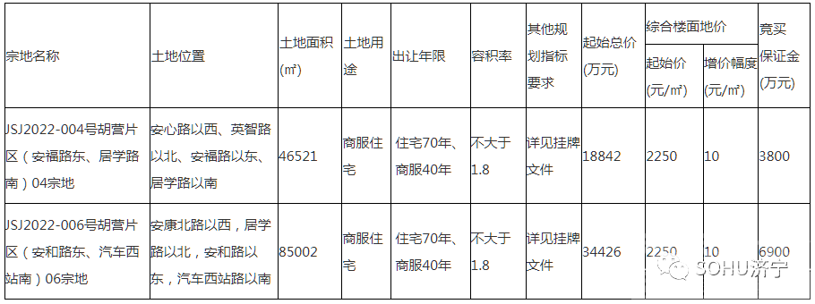 起始价5.3亿！济宁城区2宗商住地块挂牌-1.jpg