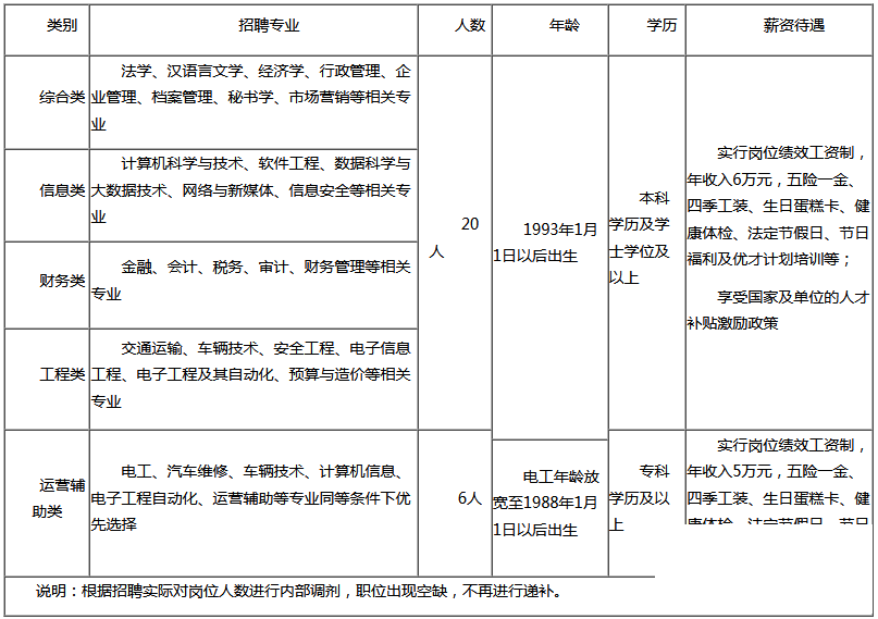 济宁市公共交通集团有限公司招聘26名工作人员-1.png