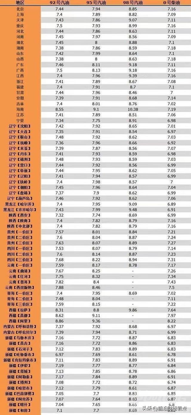 油价调整消息：今天4月17日，调整后92、95号汽油、柴油零售价-4.jpg