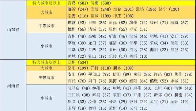 山东省城市规模划定：2个特大城市，8个大城市和32个中小城市-3.jpg