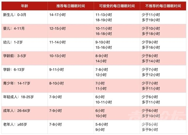 大家都被“8小时睡眠论”忽悠了？50岁后，最佳睡觉时间是多少？-4.jpg