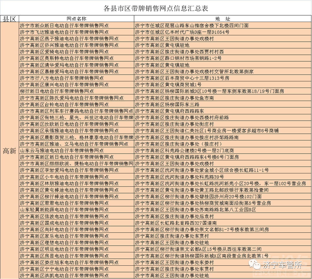 最新！全市登记挂牌网点来啦-11.jpg