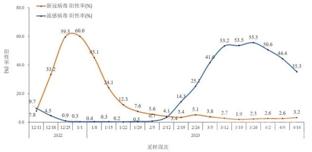 消失的新冠又冒出来了，正在路上的第二波疫情，需要担心吗？-9.jpg