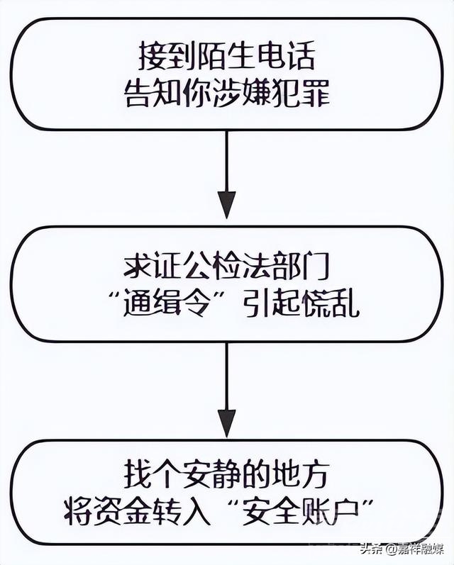 真的假不了 假的真不了 嘉祥公安成功劝阻一起网络电信诈骗-5.jpg